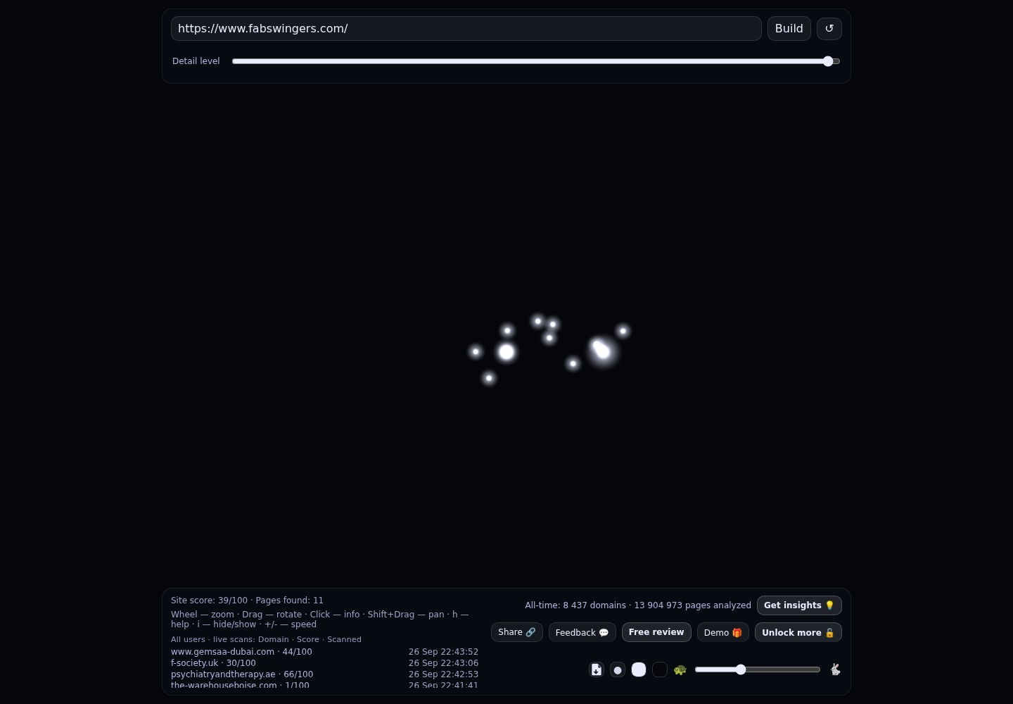 FabSwingers &middot; RADAR_GRAPH