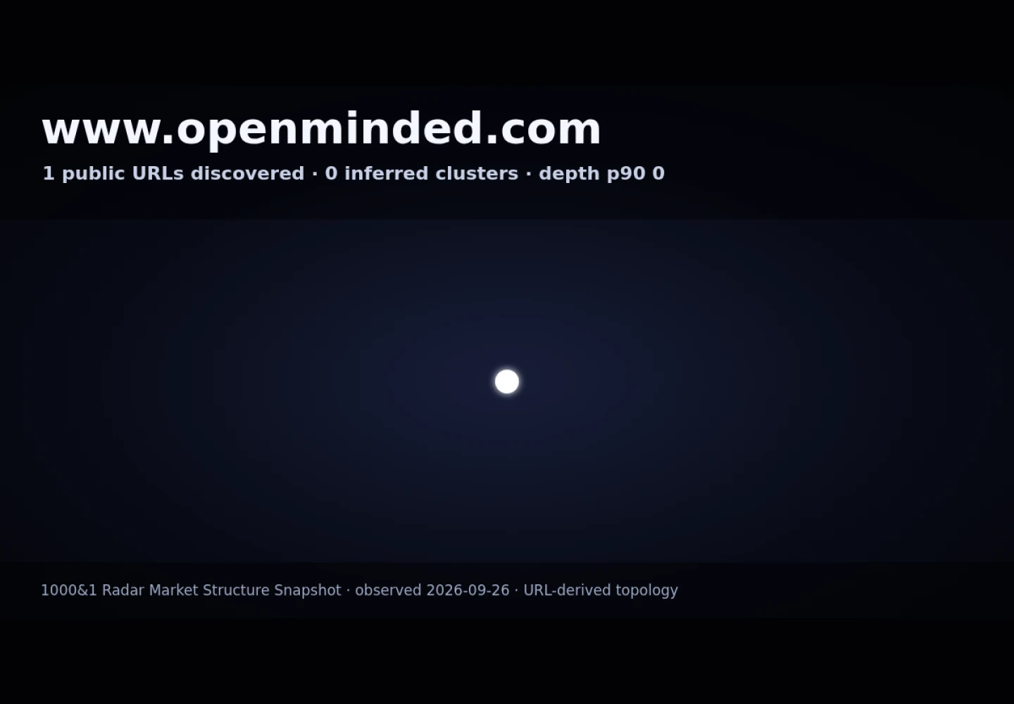 OpenMinded · RADAR_GRAPH