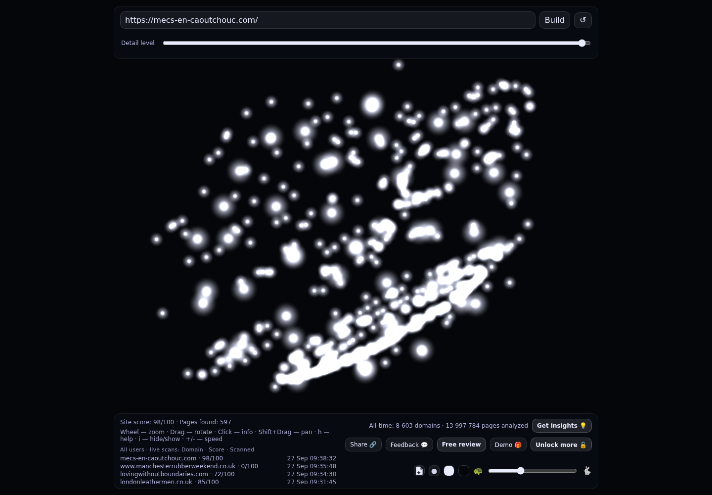 Mecs en Caoutchouc &middot; RADAR_GRAPH