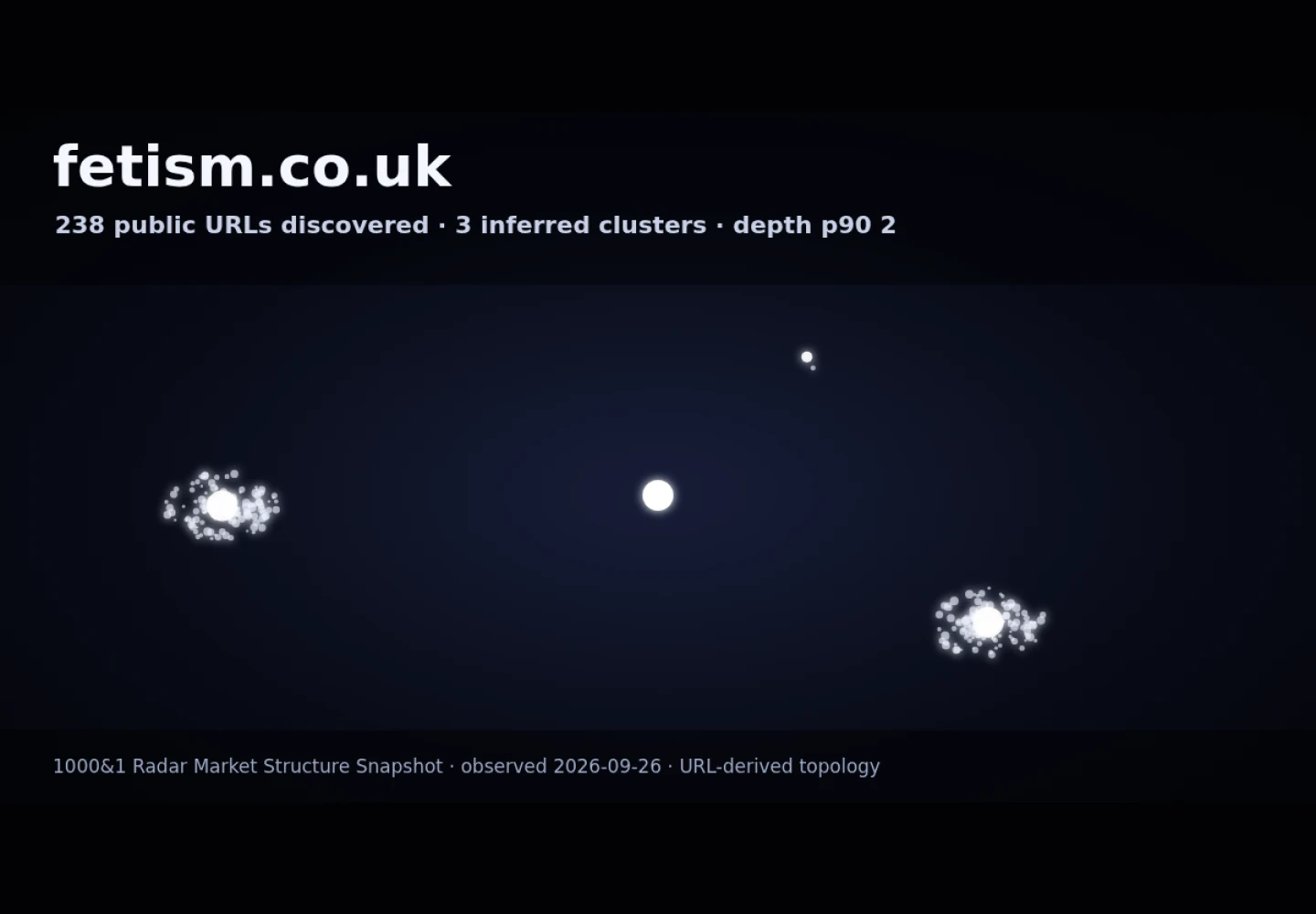 Fetism · RADAR_GRAPH
