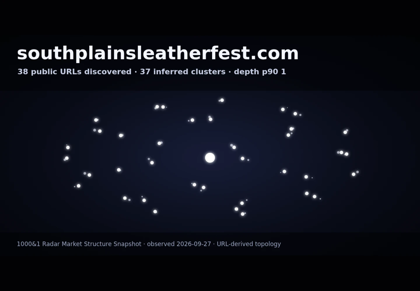 South Plains Leatherfest · RADAR_GRAPH