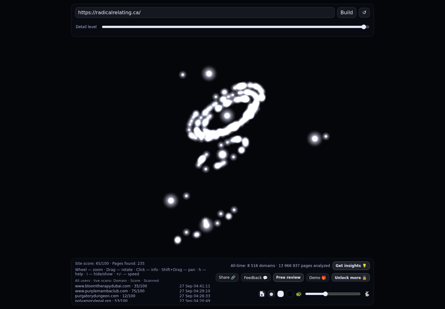 Radical Relating &middot; RADAR_GRAPH