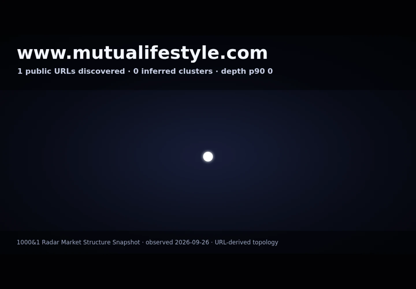 MUTUAL/S · RADAR_GRAPH