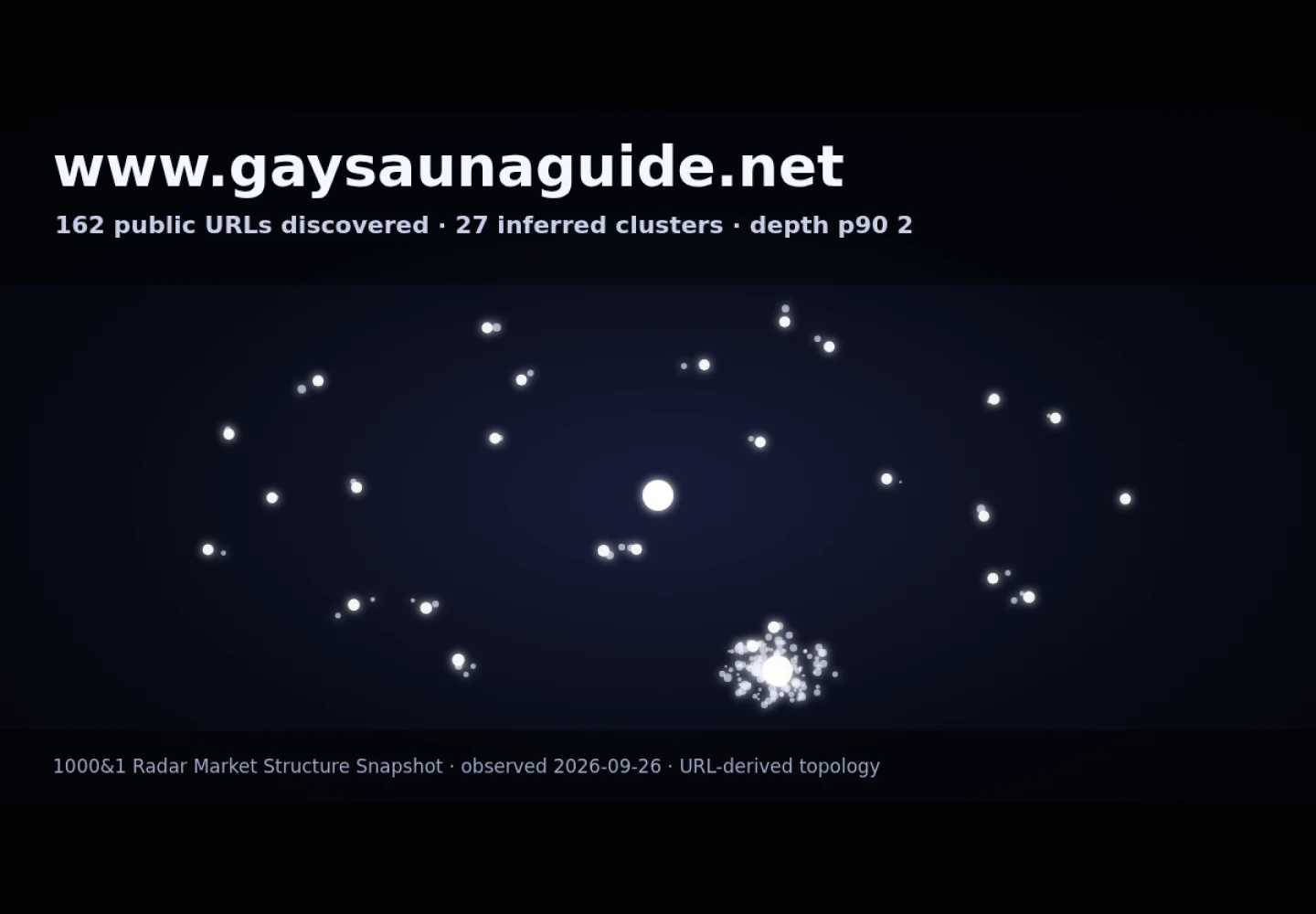 Heat Sauna &middot; RADAR_GRAPH