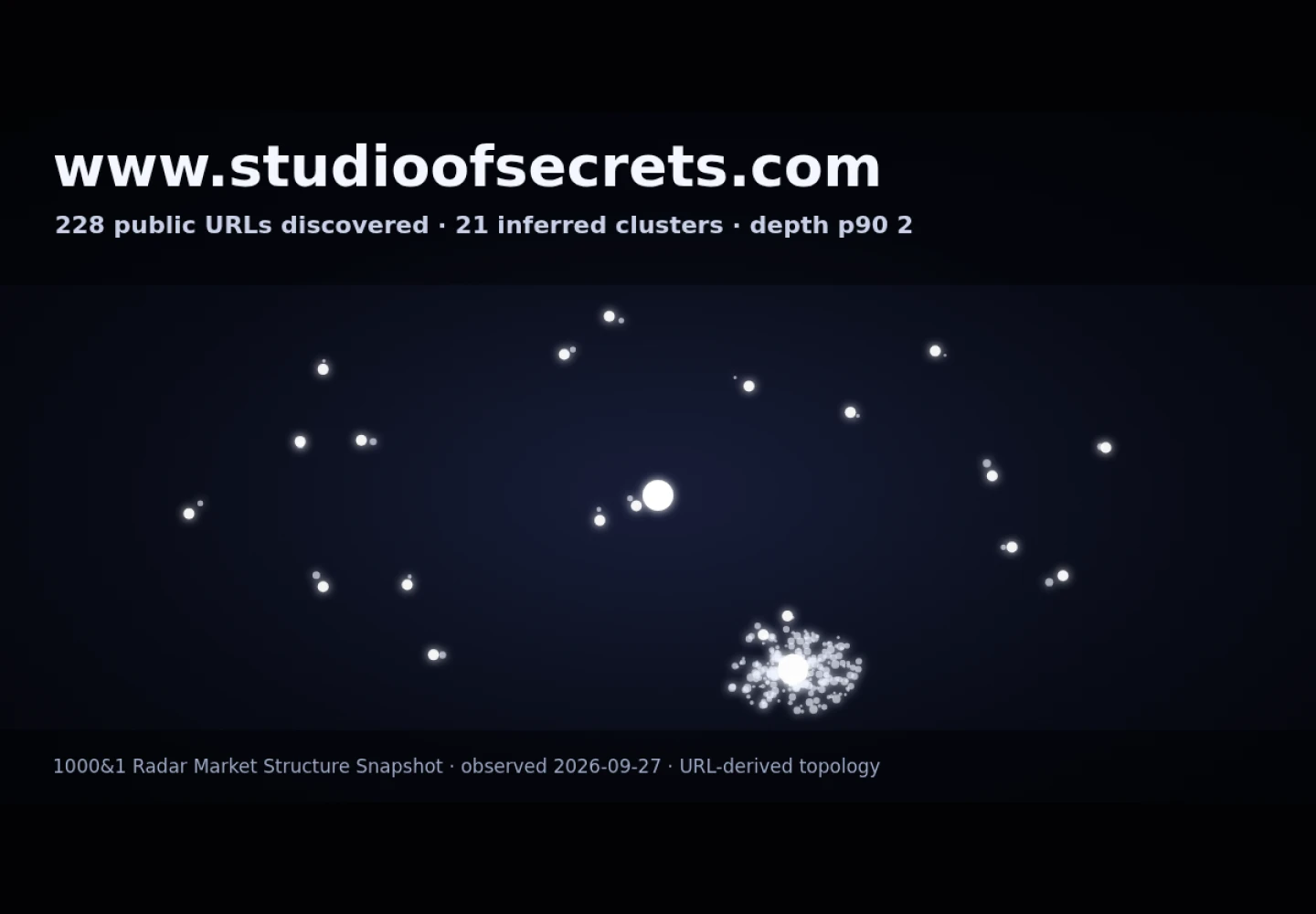 Studio of Secrets &middot; RADAR_GRAPH