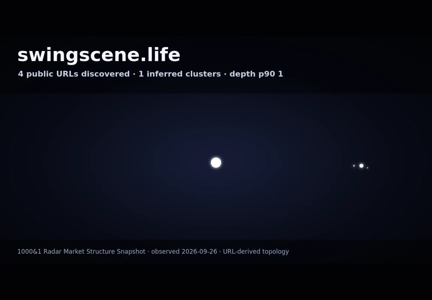 SwingScene UK &middot; RADAR_GRAPH