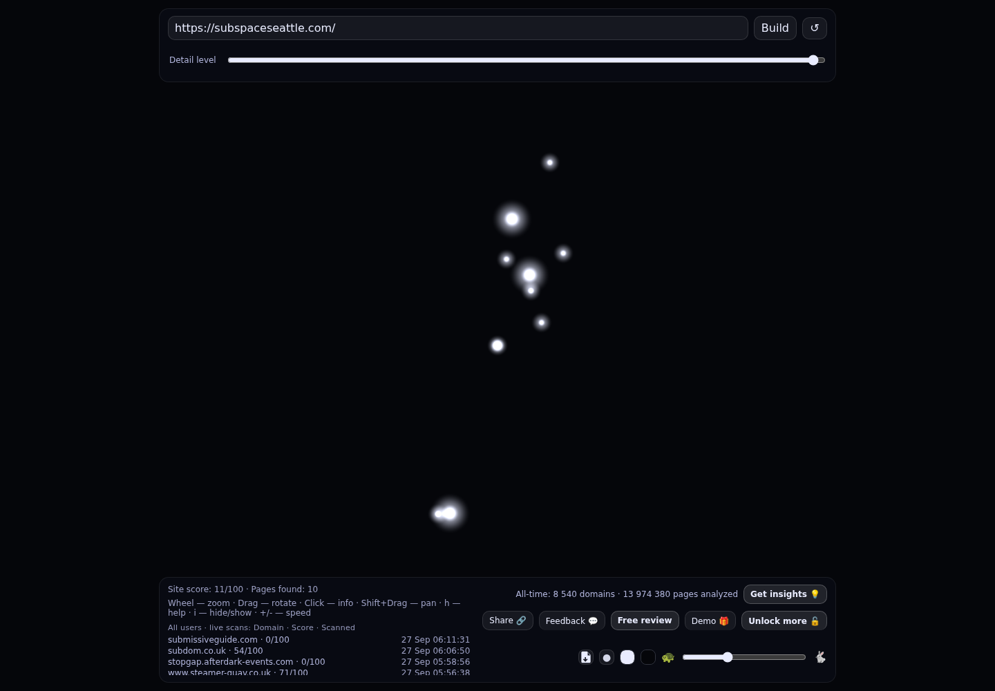 SubSpace Seattle &middot; RADAR_GRAPH