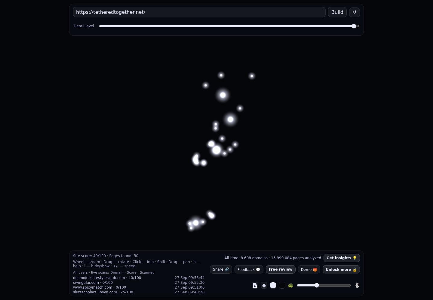 Tethered Together · RADAR_GRAPH