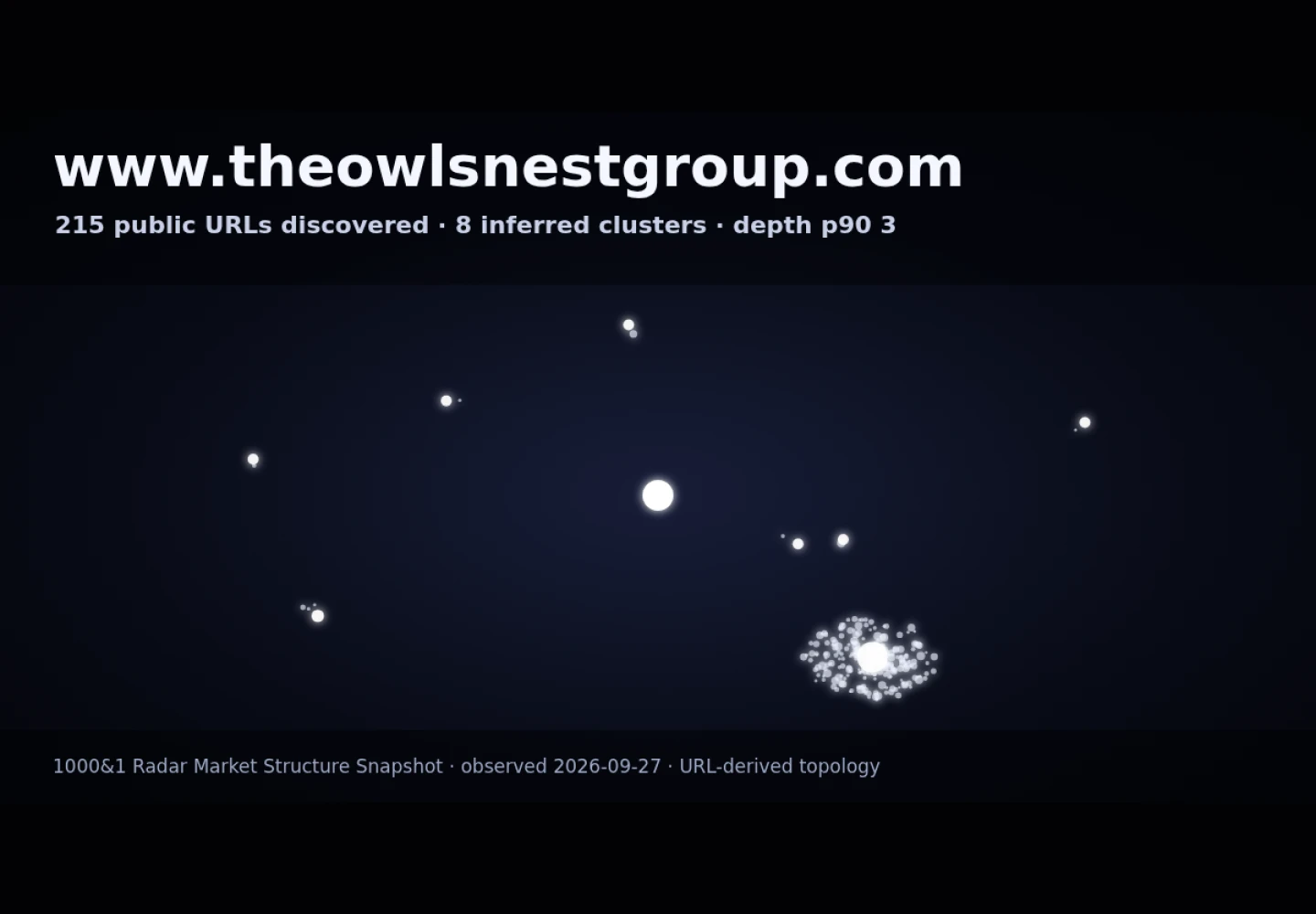 The Nest &middot; RADAR_GRAPH
