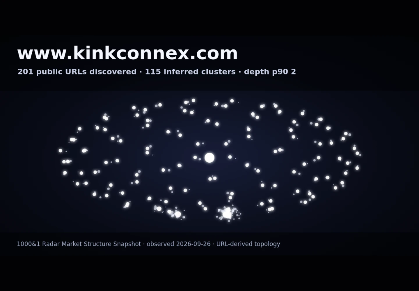 Kink Connex · RADAR_GRAPH