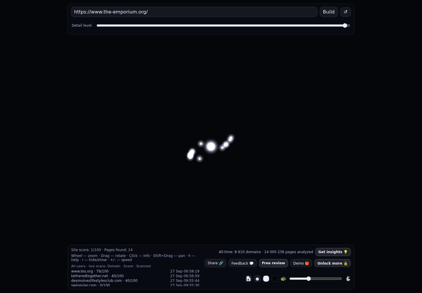 The Emporium &raquo; Kink Haven &middot; RADAR_GRAPH