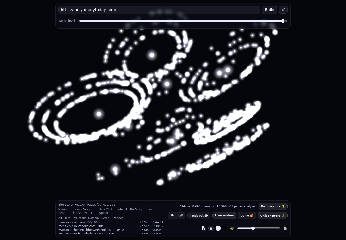 Polyamory Today &middot; RADAR_GRAPH