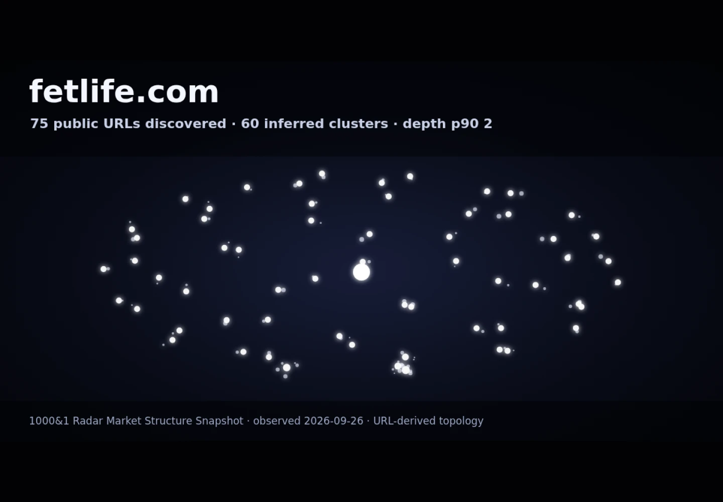 FetLife &middot; RADAR_GRAPH