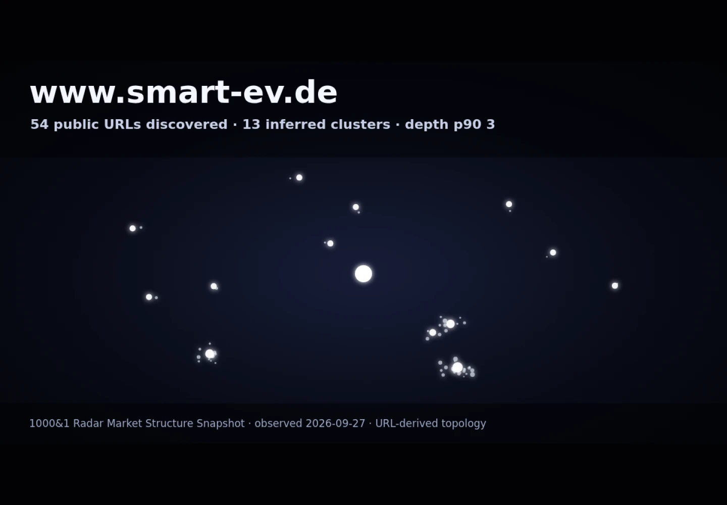 Startseite · RADAR_GRAPH