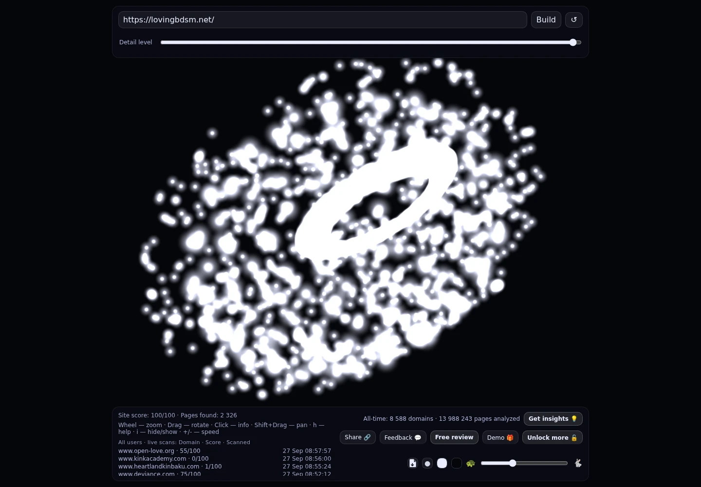 Loving BDSM &middot; RADAR_GRAPH