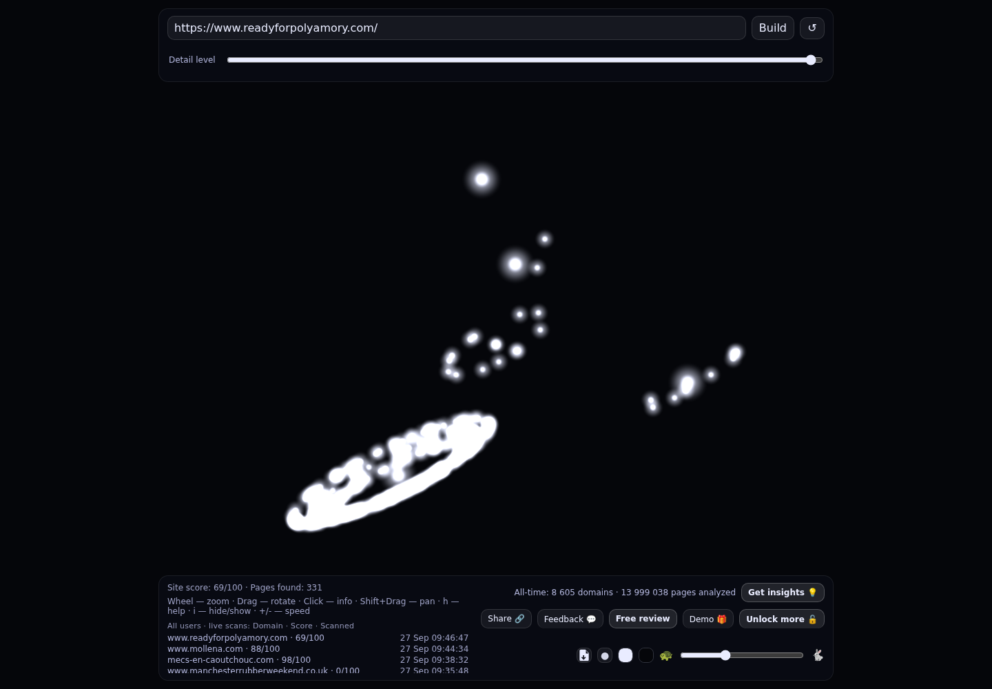 Ready for Polyamory &middot; RADAR_GRAPH