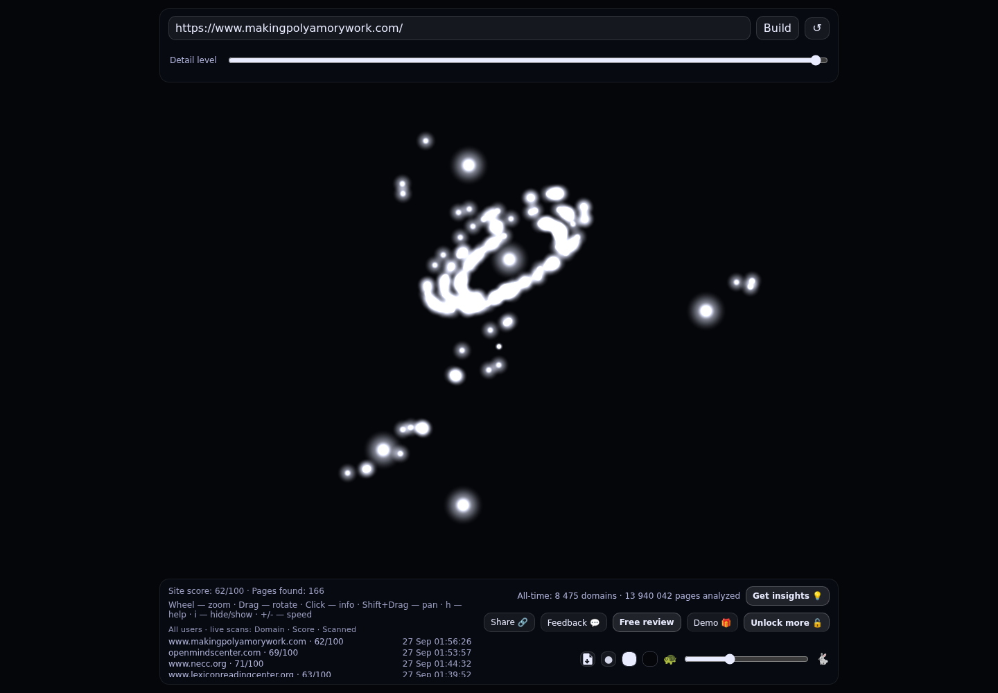 Making Polyamory Work · RADAR_GRAPH