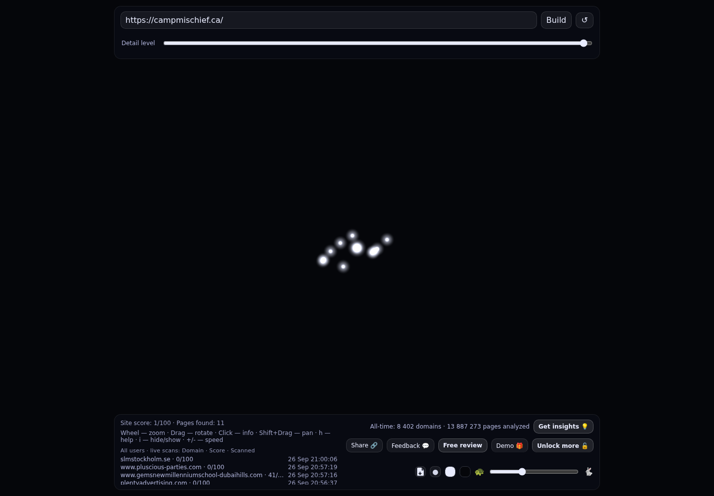 campmischief.com &middot; RADAR_GRAPH