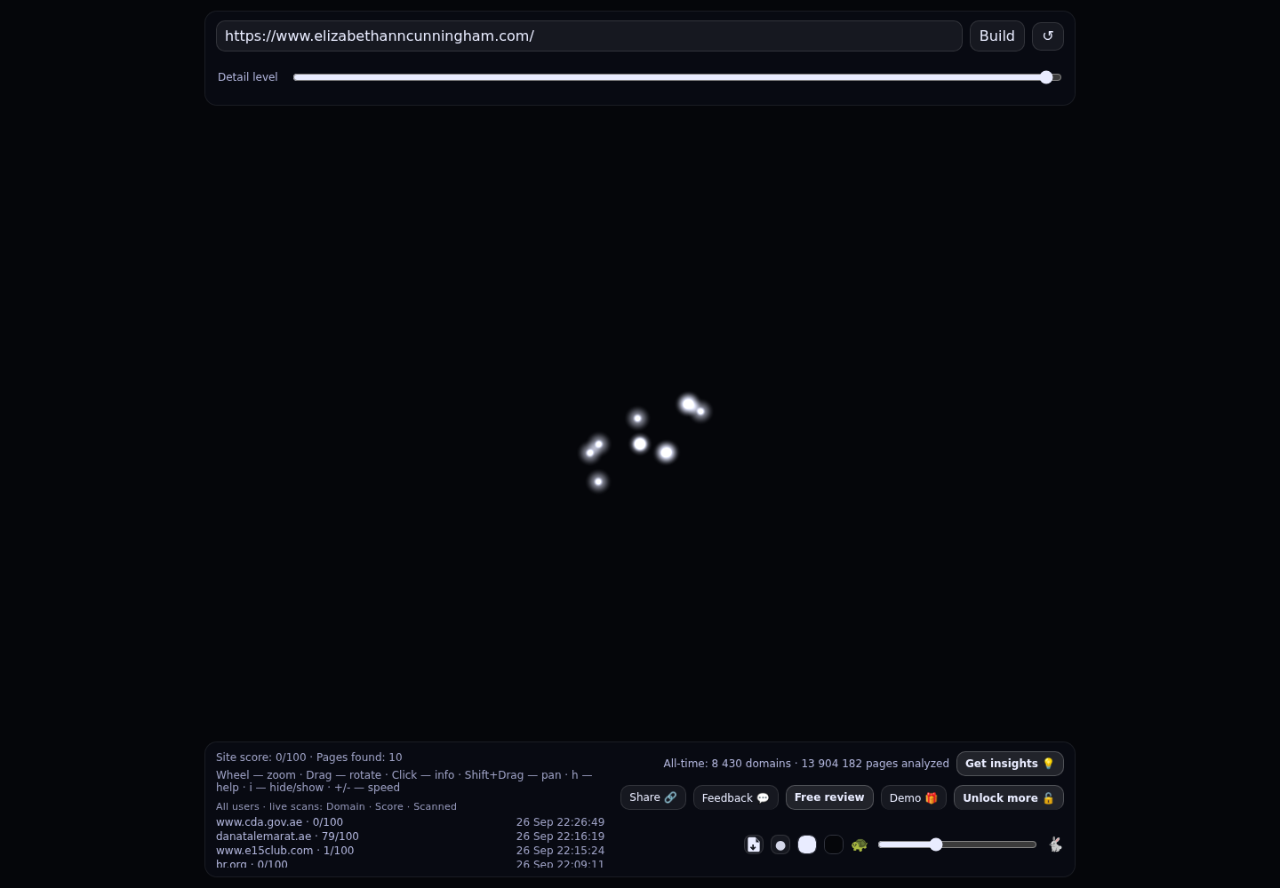 Elizabeth Cunningham &middot; RADAR_GRAPH