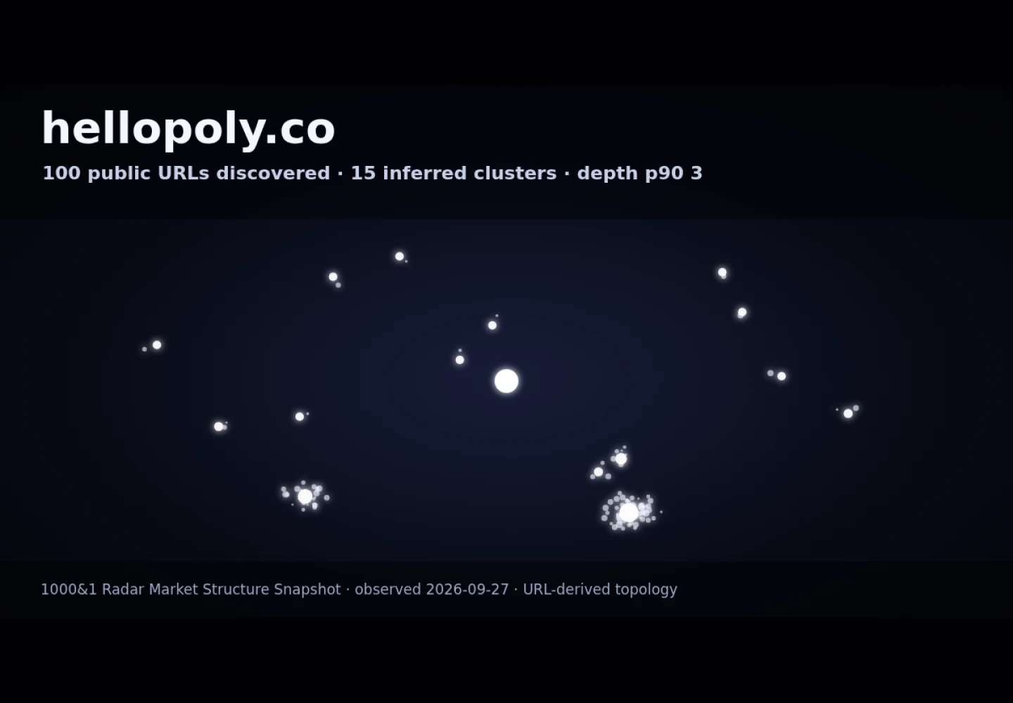 helloPOLY &middot; RADAR_GRAPH