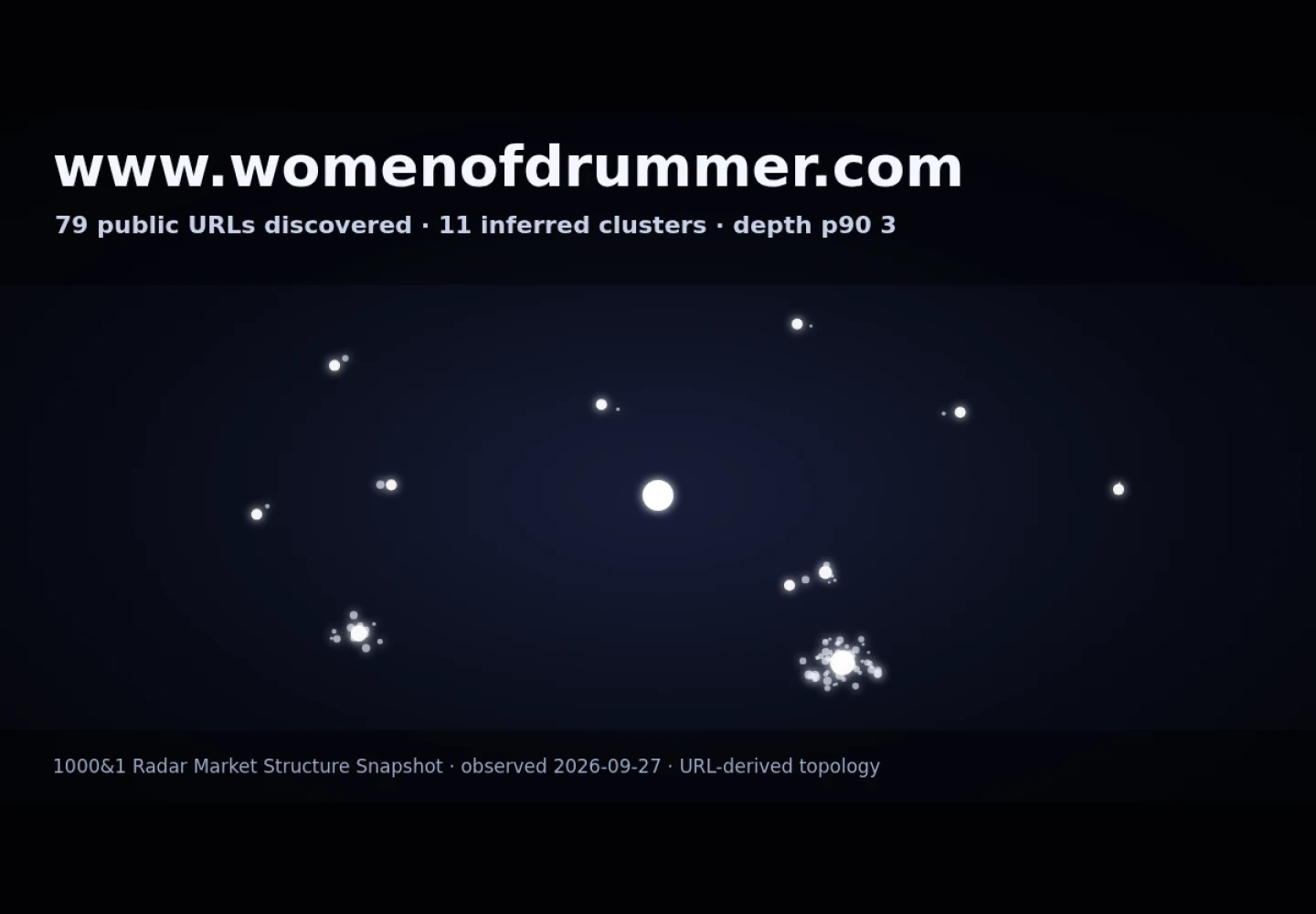 Women of Drummer| Contest &middot; RADAR_GRAPH