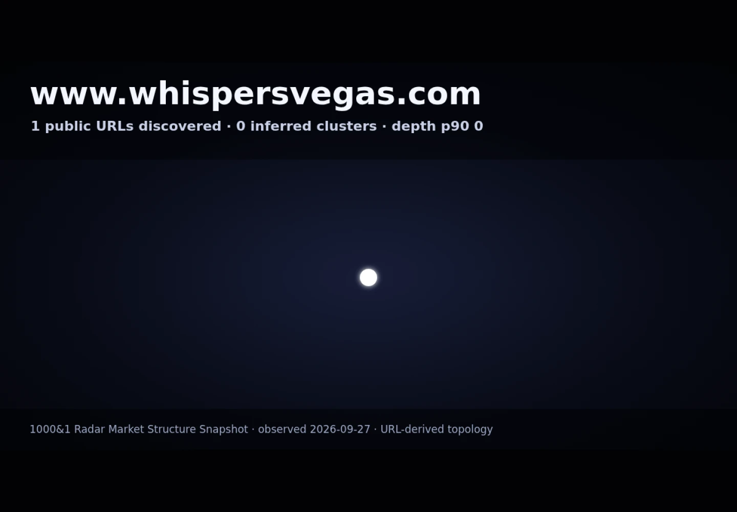 Whispers &middot; RADAR_GRAPH