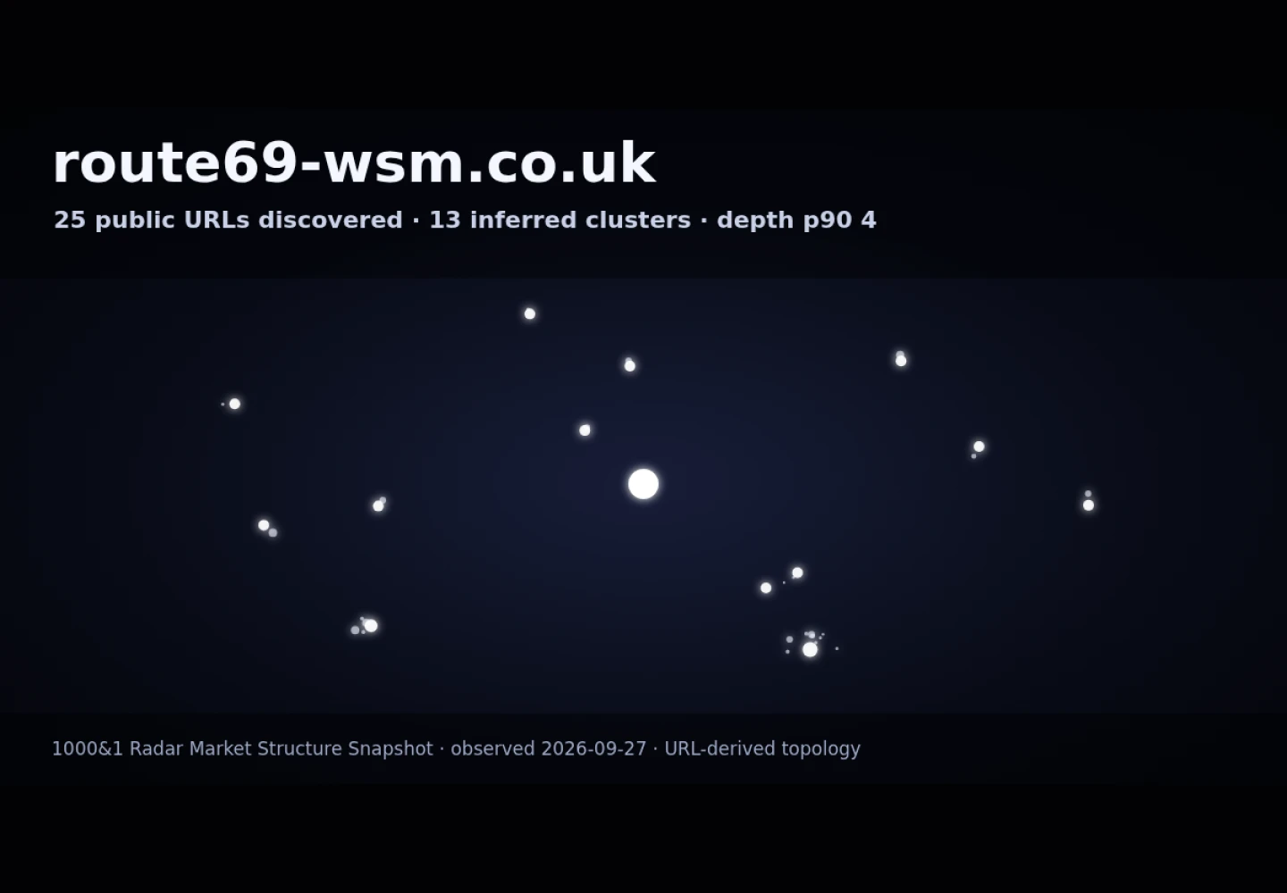 Route69 &middot; RADAR_GRAPH