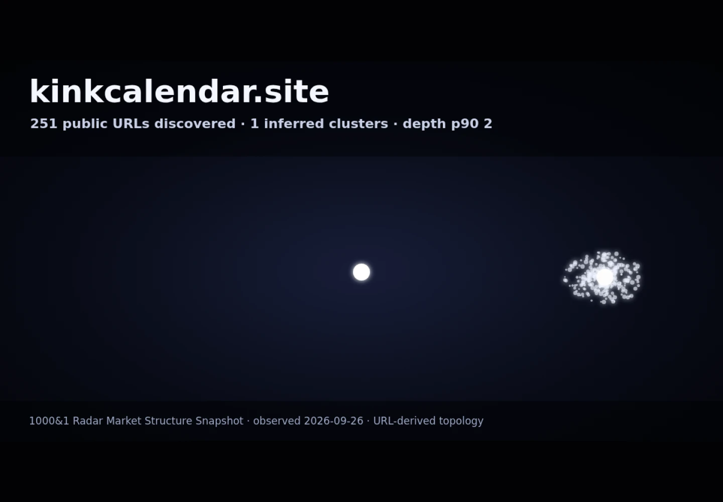 kinkcalendar.site &middot; RADAR_GRAPH