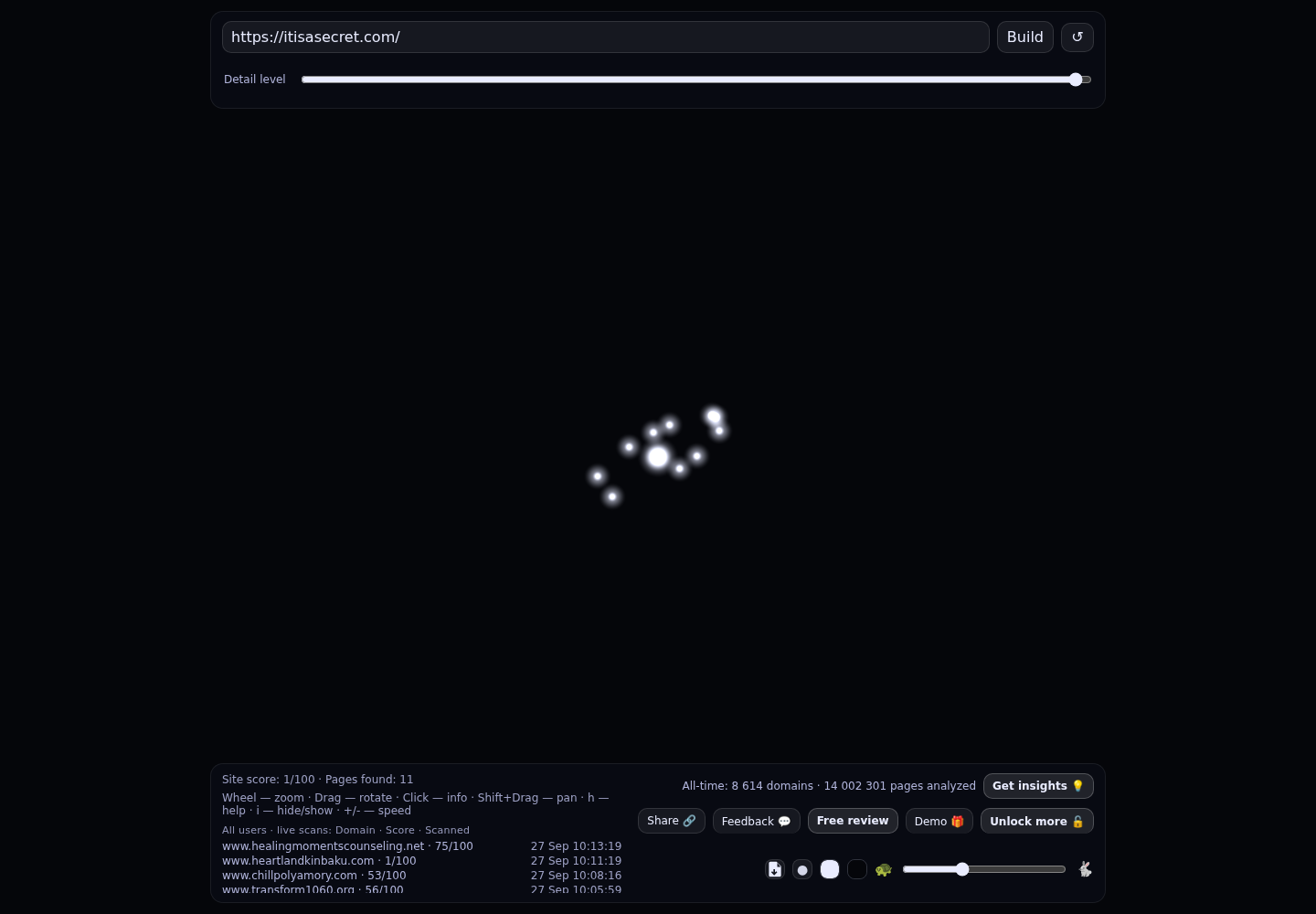 Its a Secret &middot; RADAR_GRAPH