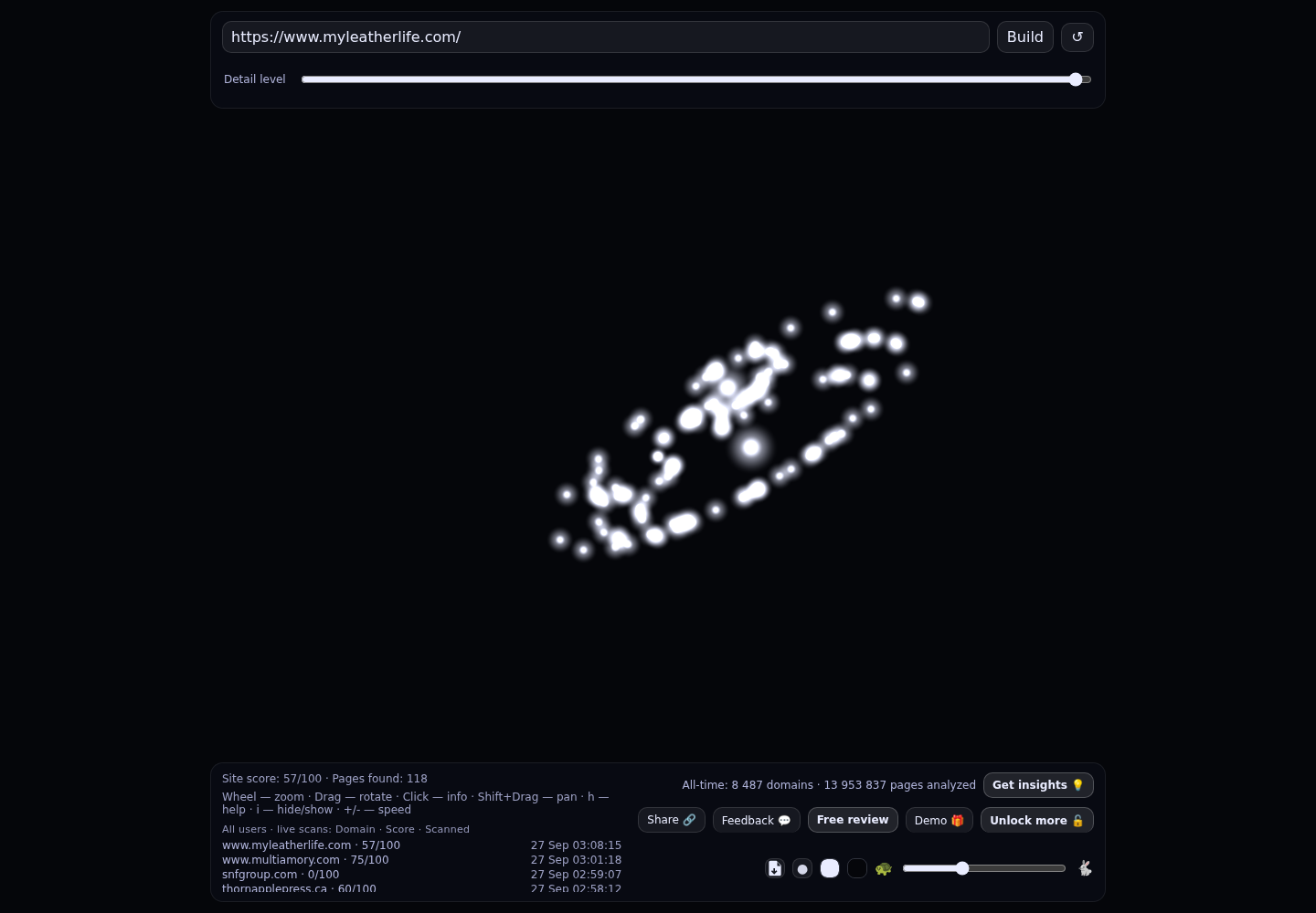 My Leather Life &middot; RADAR_GRAPH