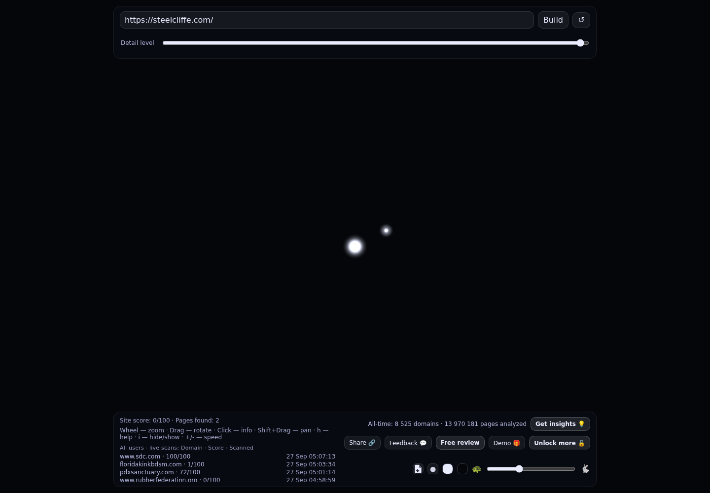 Sexual entertainment &middot; RADAR_GRAPH