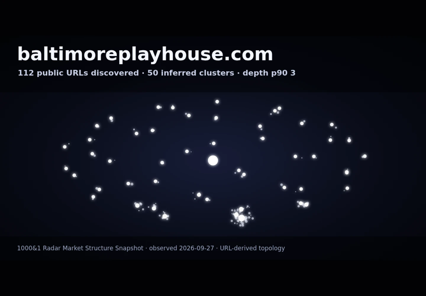 Baltimore Playhouse &middot; RADAR_GRAPH
