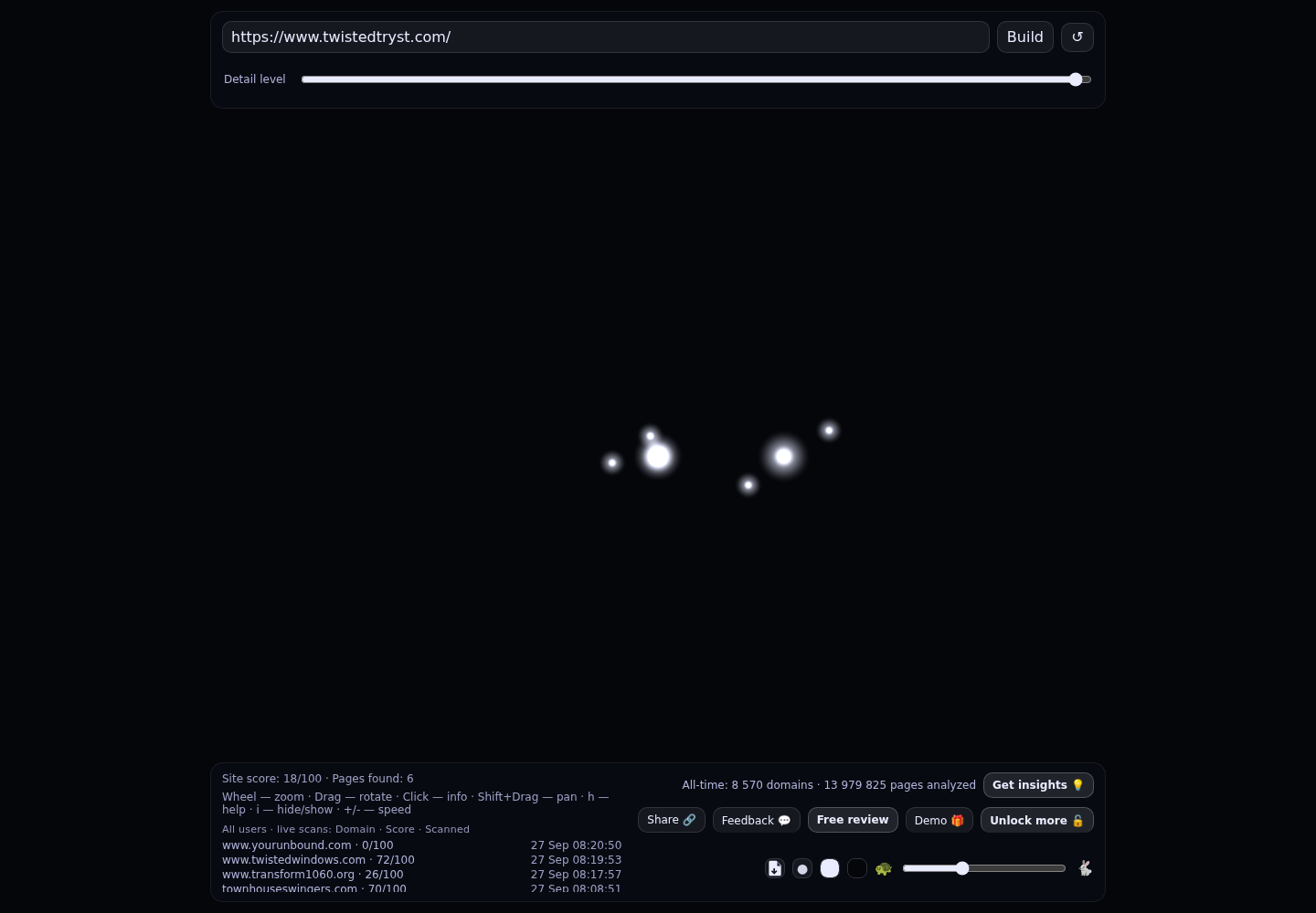 Twistedtryst · RADAR_GRAPH