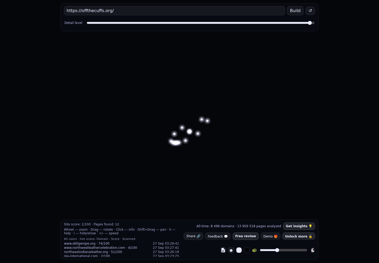 Off the Cuffs &middot; RADAR_GRAPH