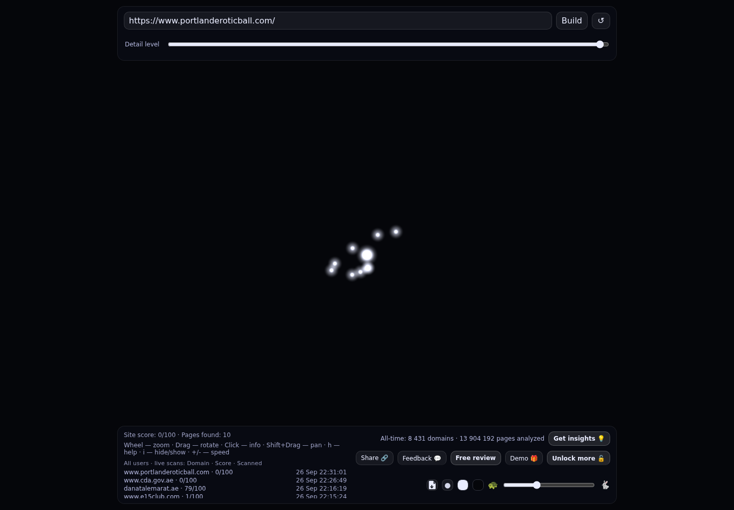 Portland Erotic Ball &middot; RADAR_GRAPH