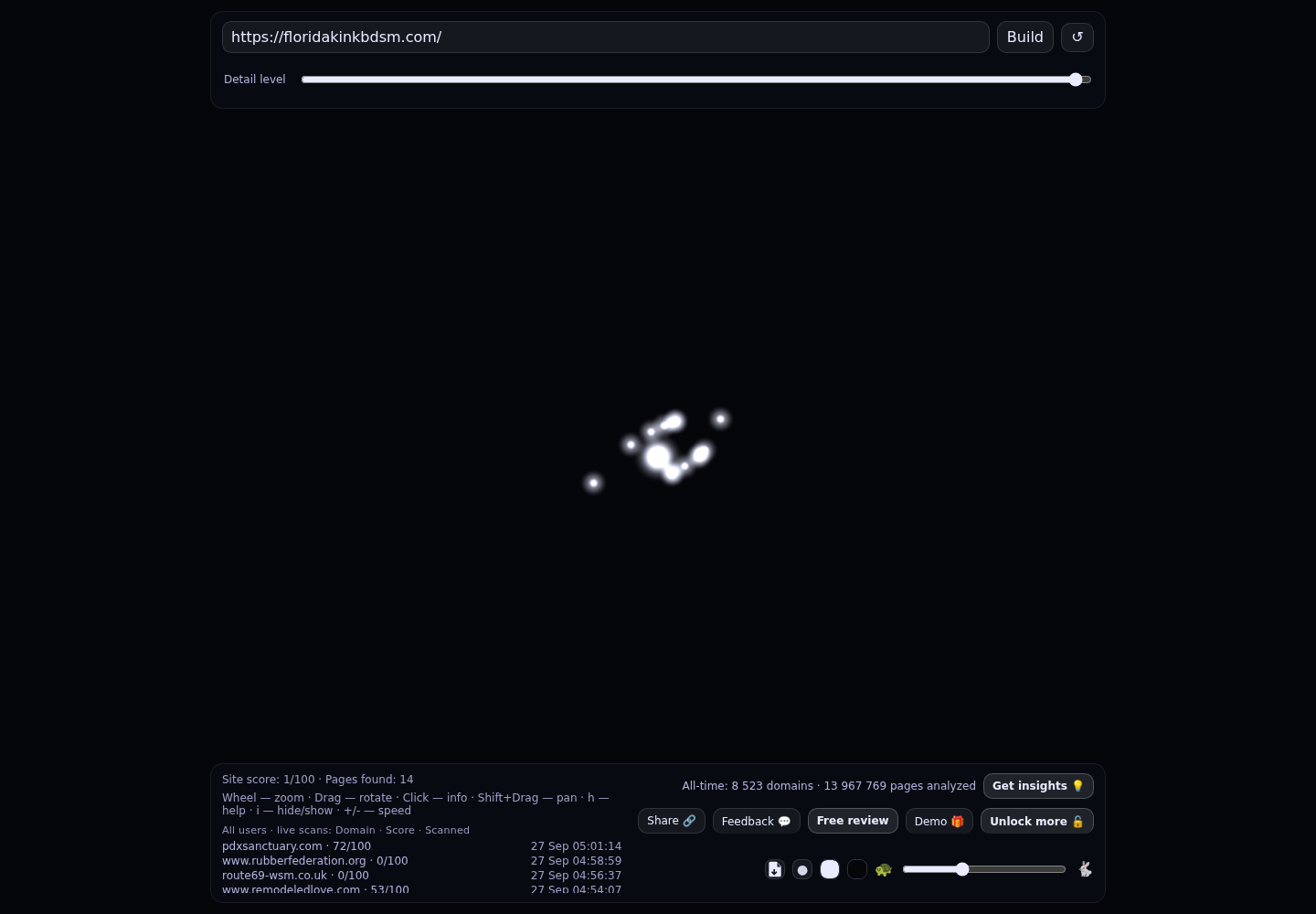 SARASOTA DARK TEMPLE &middot; RADAR_GRAPH