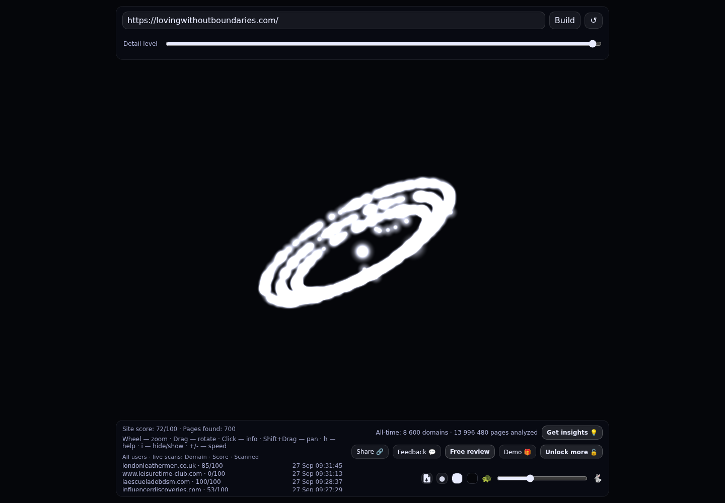 Loving Without Boundaries &middot; RADAR_GRAPH