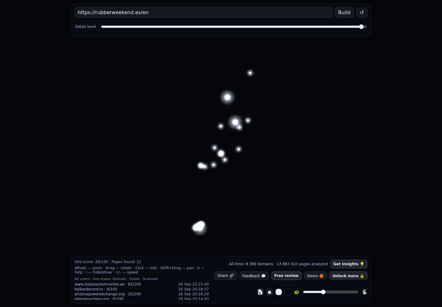 Barcelona Rubber Weekend &middot; RADAR_GRAPH
