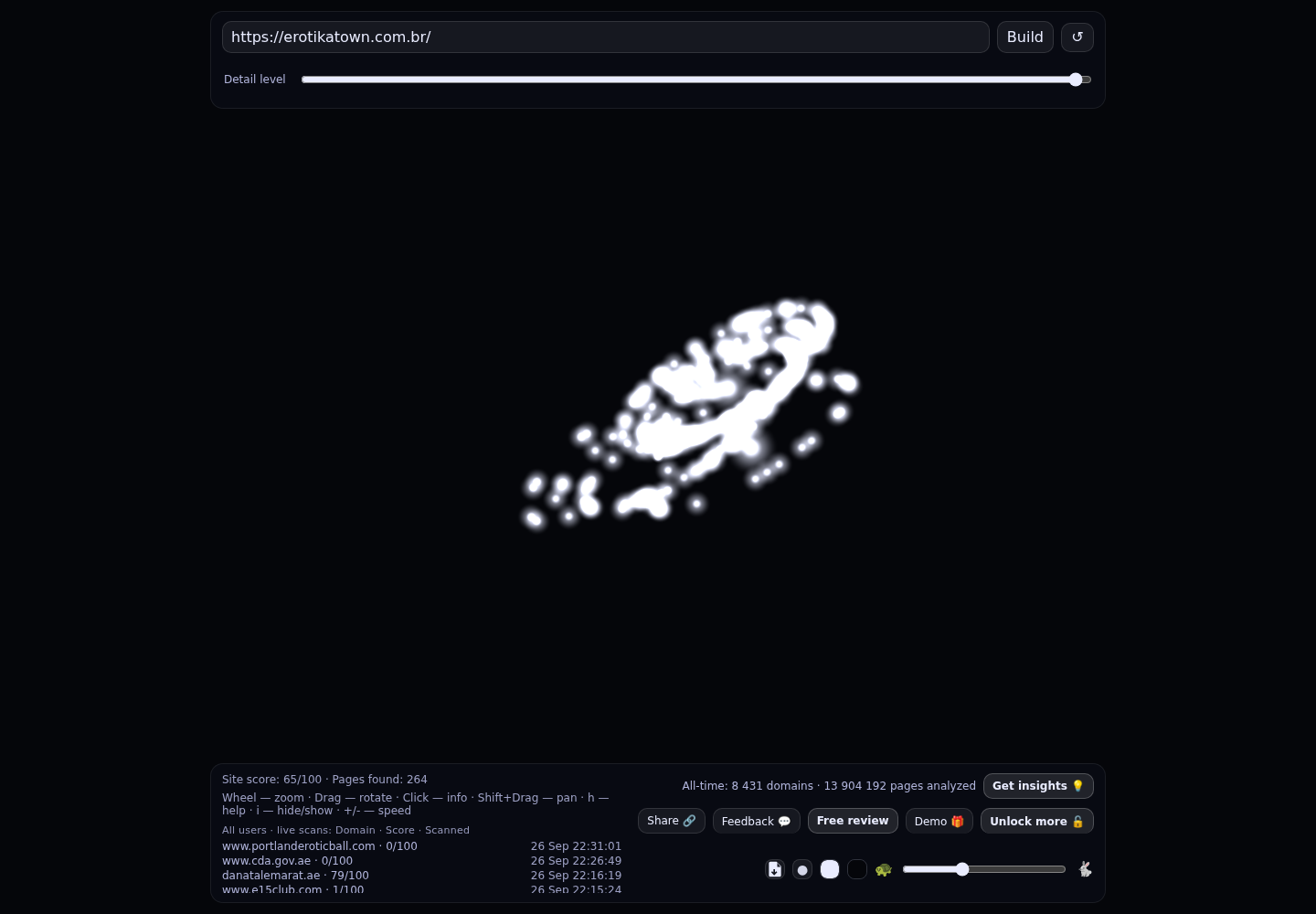 Erotikatown &middot; RADAR_GRAPH