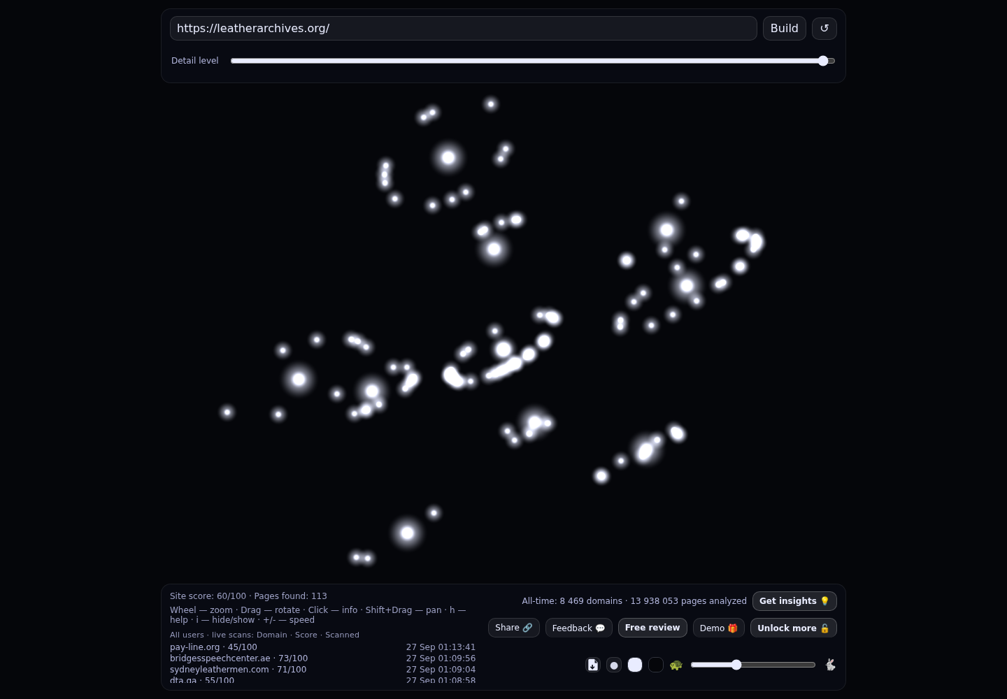 Leather Archives & Museum · RADAR_GRAPH