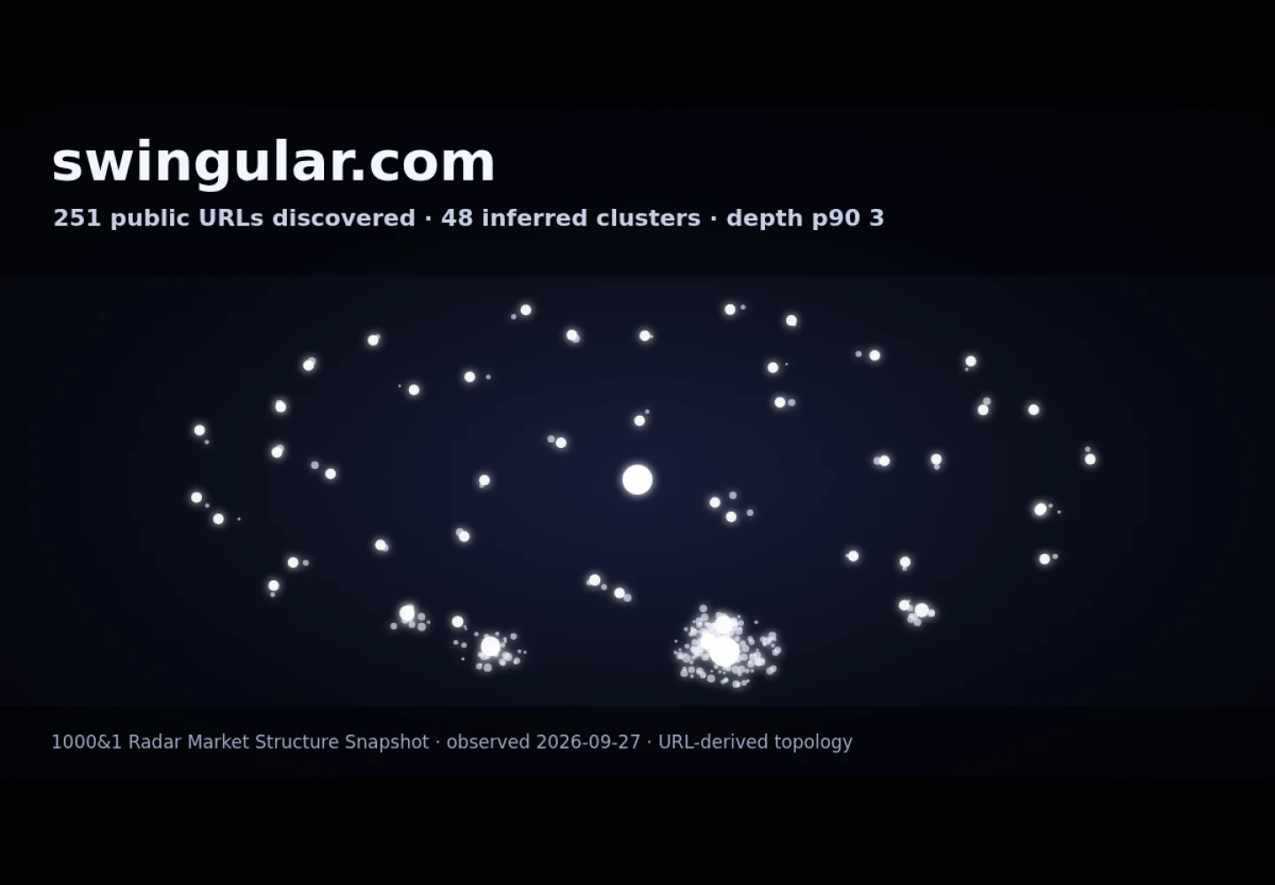 Swingular &middot; RADAR_GRAPH