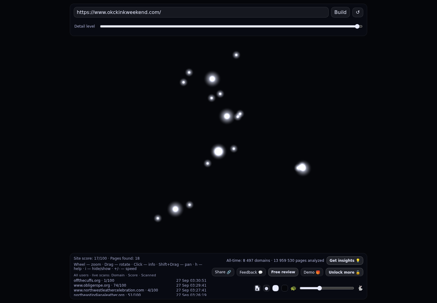 OKC Kink Weekend &middot; RADAR_GRAPH