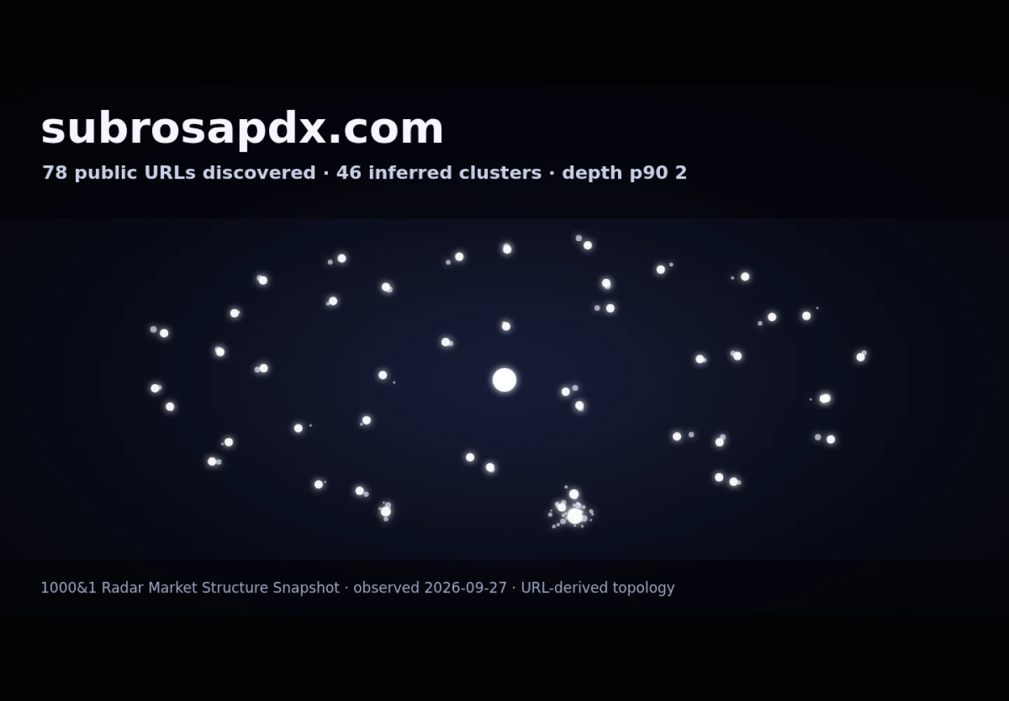 Sub Rosa PDX &middot; RADAR_GRAPH