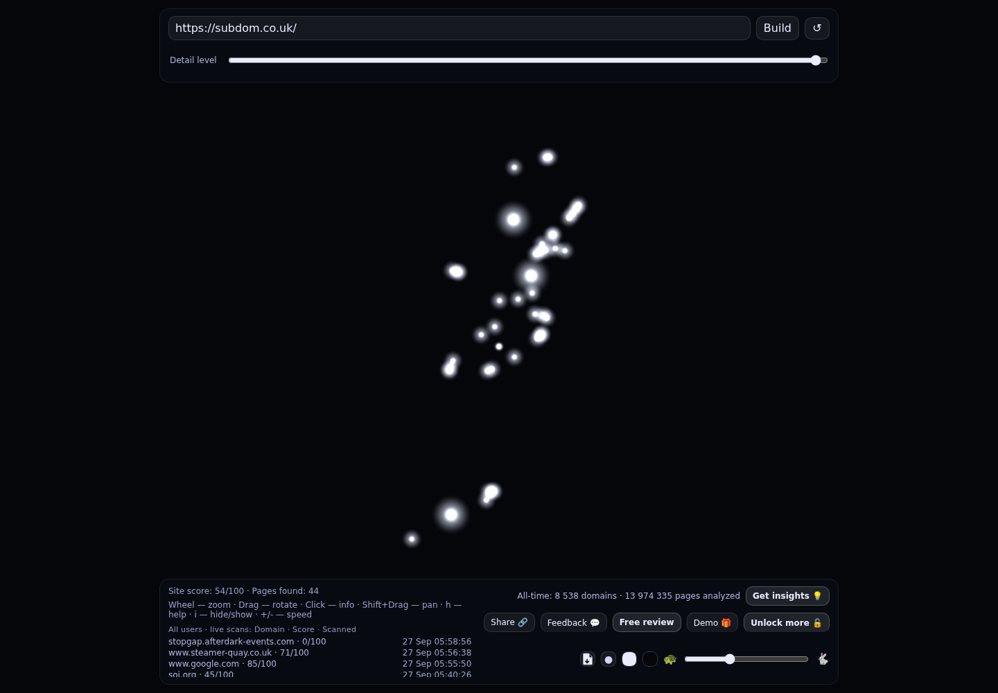 Sub Dom · RADAR_GRAPH
