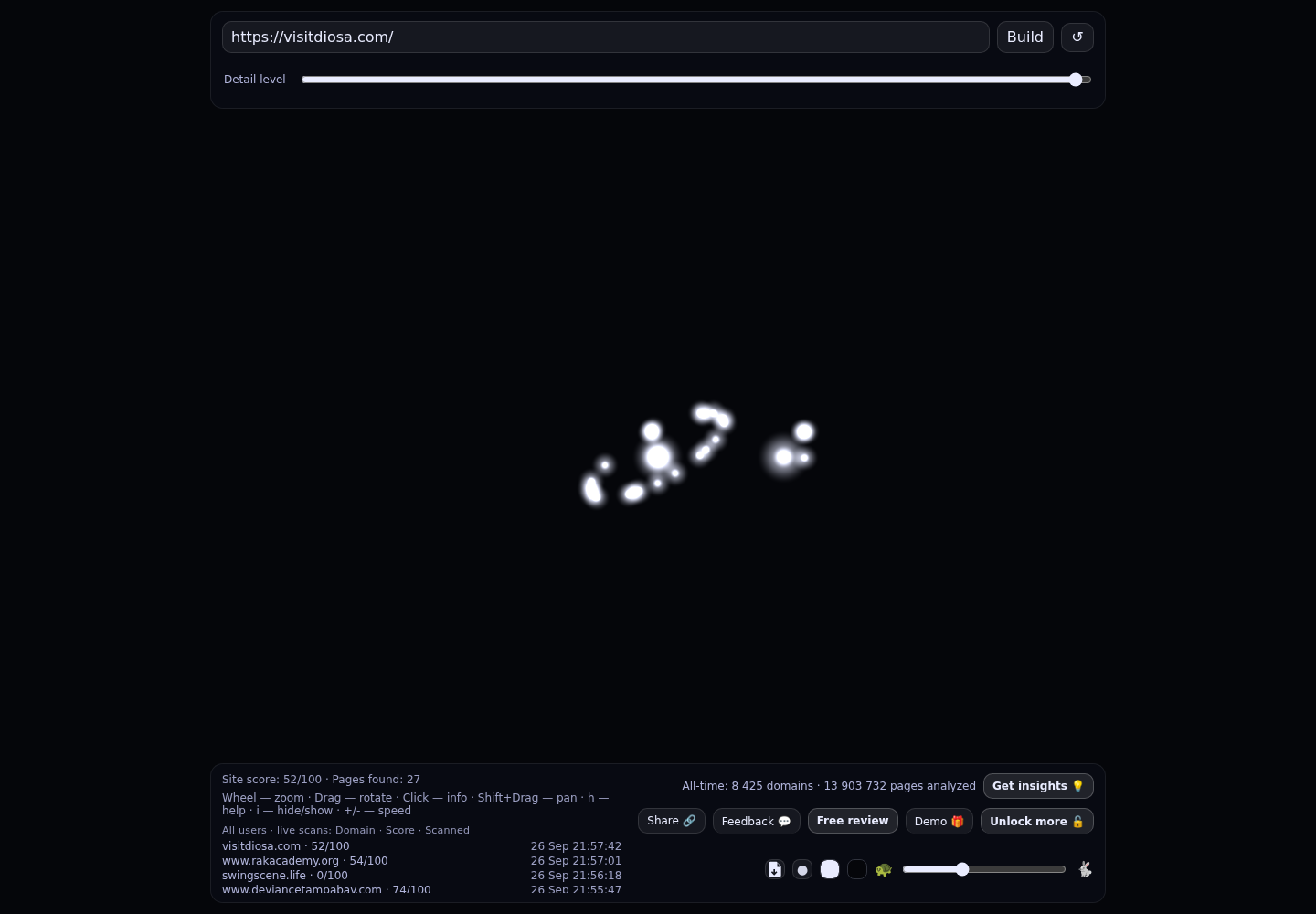 Diosa's &middot; RADAR_GRAPH