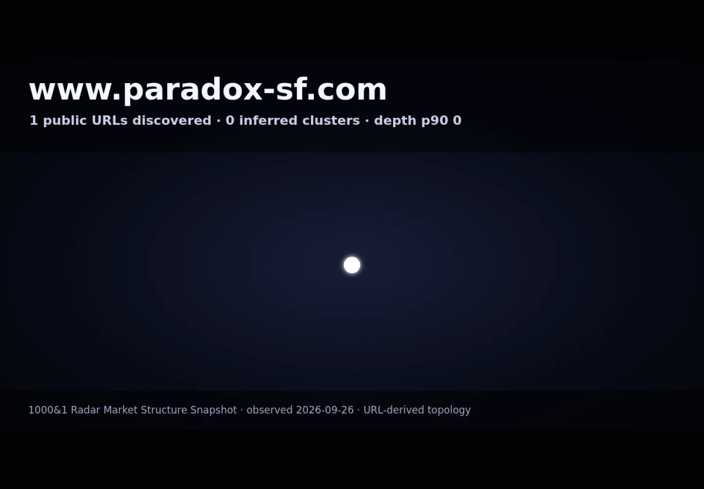 Paradox SF &middot; RADAR_GRAPH
