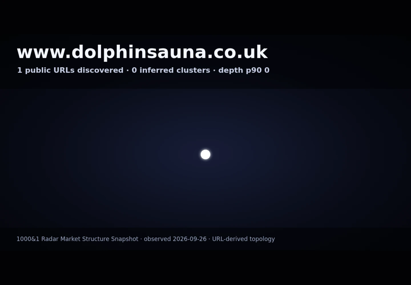 Dolphin Gay Sauna New Brighton Meseyside · RADAR_GRAPH