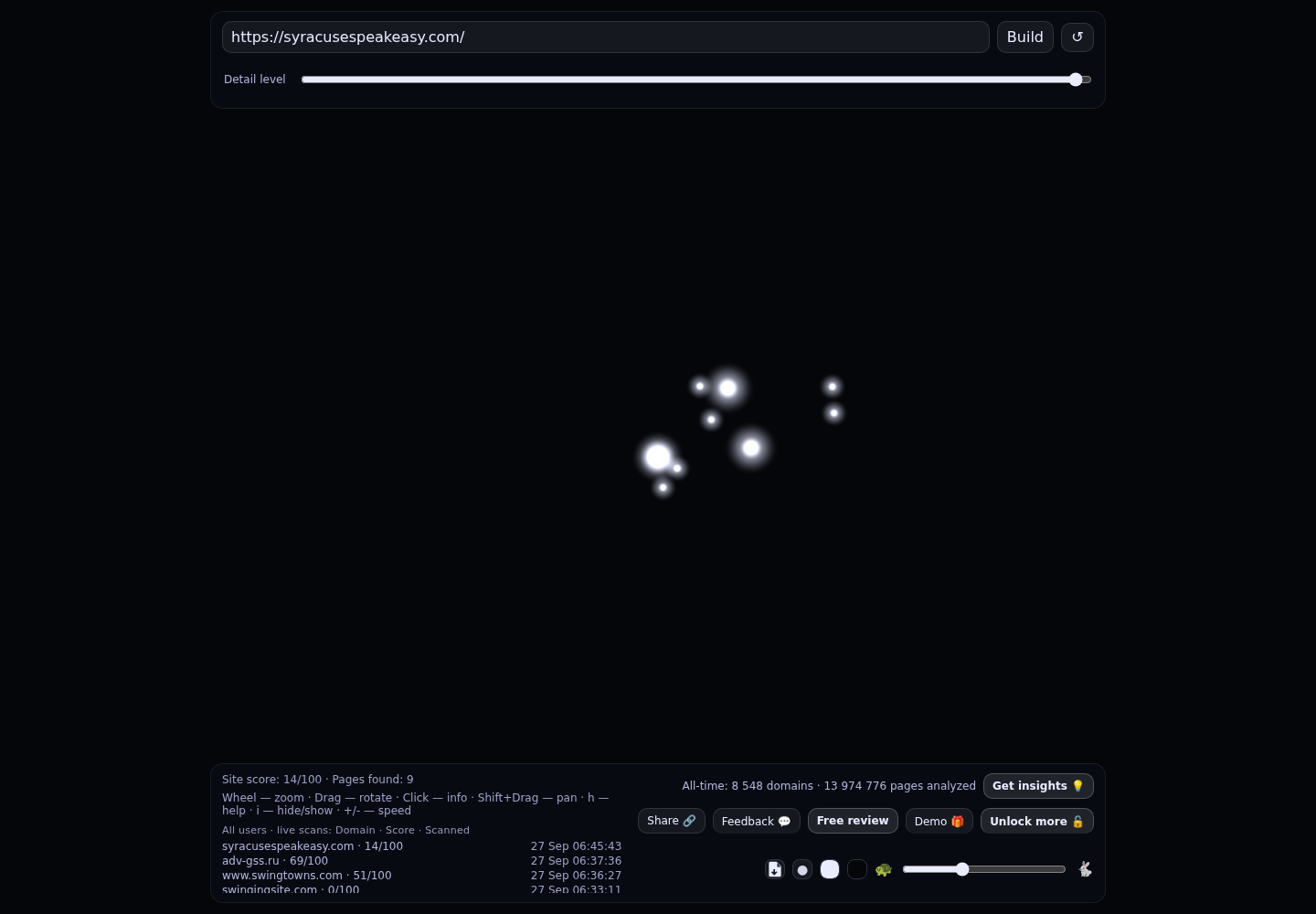 Syracuse Speak Easy &middot; RADAR_GRAPH