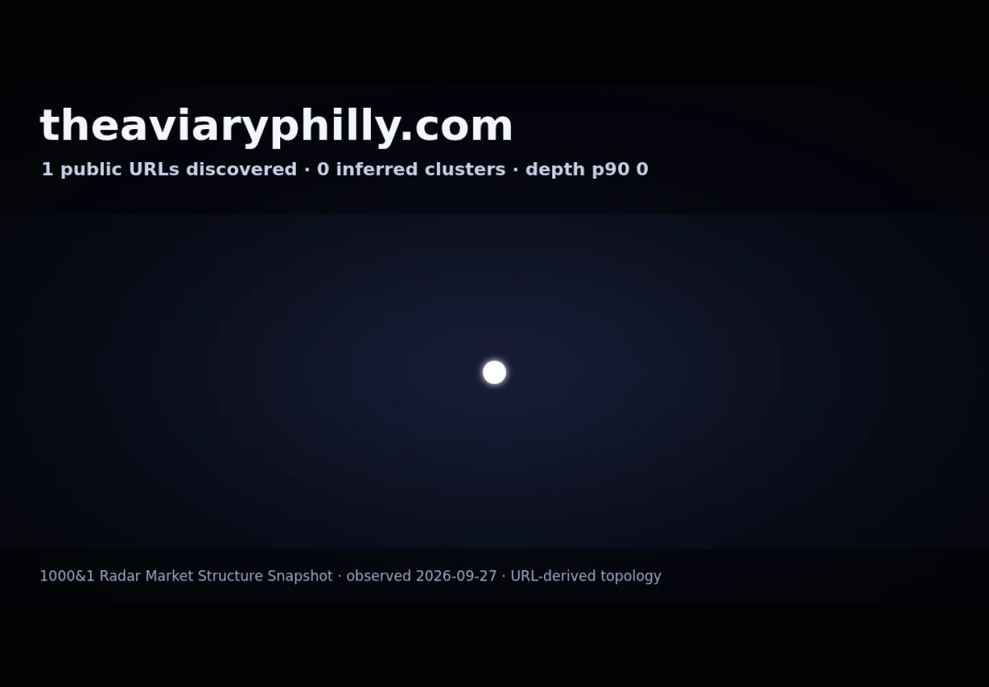 The Aviary · RADAR_GRAPH