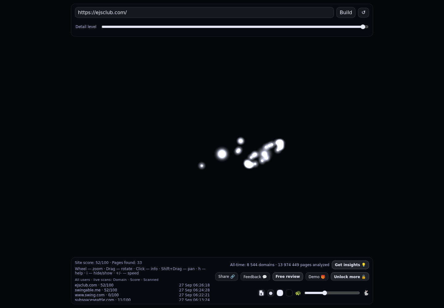 Swingers Club Dublin &middot; RADAR_GRAPH